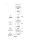 Synchronous peer-to-peer multipoint database synchronization diagram and image