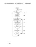 Coordinate Transformation For Presentation In Display Systems diagram and image