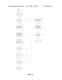 PRODUCT, METHOD AND SYSTEM FOR MANAGING MULTIPLE USER IDS IN INSTANT MESSAGING OR EMAIL COMPUTER SOFTWARE APPLICATIONS diagram and image