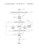 Method and Apparatus for Dynamically Pushing Content Over Wireless Networks diagram and image