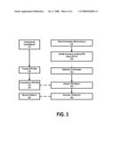 SYSTEM AND METHOD FOR SHARING RESOURCES AND INTERFACES AMONGST CONNECTED COMPUTING DEVICES diagram and image