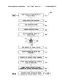 ELECTRONIC DEVICE PROFILE MIGRATION diagram and image