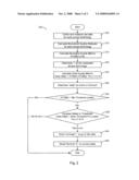 SYSTEM AND METHOD FOR SELECTING NETWORK ACCESS TECHNOLOGY diagram and image