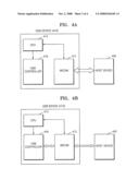 APPARATUS, METHOD, AND SYSTEM FOR CONTROLLING COMMUNICATION BETWEEN HOST DEVICE AND USB DEVICE diagram and image