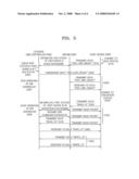 APPARATUS, METHOD, AND SYSTEM FOR CONTROLLING COMMUNICATION BETWEEN HOST DEVICE AND USB DEVICE diagram and image