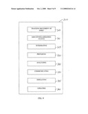 SYSTEM AND METHOD TO MANAGE MOVEMENT OF ASSETS diagram and image