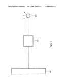 Slot Device diagram and image