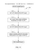 METHODS AND APPARATUS TO PROTECT DYNAMIC MEMORY REGIONS ALLOCATED TO PROGRAMMING AGENTS diagram and image