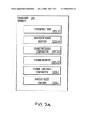 DESIGN STRUCTURE FOR ASYMMETRICAL PERFORMANCE MULTI-PROCESSORS diagram and image