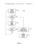 DESIGN STRUCTURE FOR ASYMMETRICAL PERFORMANCE MULTI-PROCESSORS diagram and image