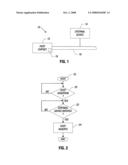 Platform communication protocol diagram and image