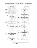 Method and Apparatus to Re-create trust model after sleep state diagram and image