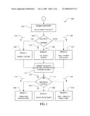 METHOD OF AUTOMATICALLY POPULATING AND GENERATING FLOWCHART CELLS diagram and image