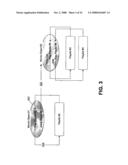 ABSTRACTIONS IN DISC AUTHORING diagram and image