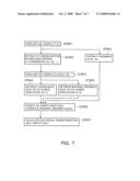 METHOD FOR DESIGNING AND MANUFACTURING SEMICONDUCTOR DEVICE AND SOFTWARE THEREFOR diagram and image