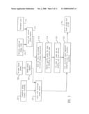 System for Coloring a Partially Colored Design in an Alternating Phase Shift Mask diagram and image