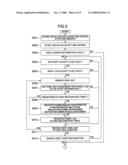 HOST BUS ADAPTOR DRIVER AND OPERATING SYSTEM INSTALLATION METHOD diagram and image