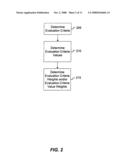 Method for task and resource management diagram and image