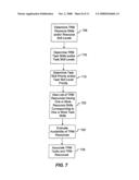 Method for task and resource management diagram and image