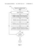 Economic allocation and management of resources via a virtual resource market diagram and image