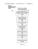 Method, Apparatus, System, Medium, and Signals for Supporting a Multiple-Party Communication on a Plurality of Computer Servers diagram and image