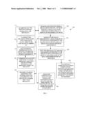 FEDERATED ROLE PROVISIONING diagram and image