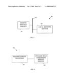 FEDERATED ROLE PROVISIONING diagram and image