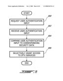 METHODS AND SYSTEMS FOR AUTHENTICATION USING IP MULTIMEDIA SERVICES IDENTITY MODULES diagram and image