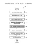 METHOD FOR TRACKING MACHINES ON A NETWORK USING MULTIVARIABLE FINGERPRINTING OF PASSIVELY AVAILABLE INFORMATION diagram and image