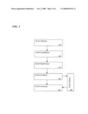 METHOD AND APPARATUS FOR VERIFYING THE INTEGRITY AND SECURITY OF COMPUTER NETWORKS AND IMPLEMENTING COUNTER MEASURES diagram and image