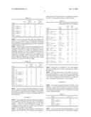 MULTIFUNCTIONAL ADDITIVE COMPOSITIONS ENABLING MIDDLE DISTILLATES TO BE OPERABLE IN COLD CONDITIONS diagram and image