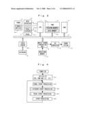 MUSIC SOUND GENERATOR diagram and image