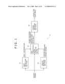 Signal Processing Apparatus and Method, Program, and Recording Medium diagram and image