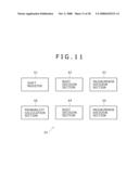 Signal Processing Apparatus and Method, Program, and Recording Medium diagram and image