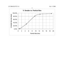 Downflow Biofiltration of Hydrogen Sulfide-Containing Gas diagram and image