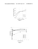 Vegetable oil based construction materials diagram and image