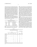 Vegetable oil based construction materials diagram and image