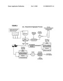 Carbon Dioxide Sequestration in Foamed Controlled Low Strength Materials diagram and image