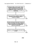 Method and Apparatus for Varying Animal Correction Signals diagram and image