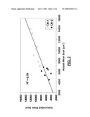 COATINGS FOR IMPROVED WEAR PROPERTIES diagram and image