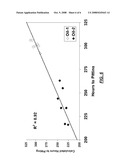 COATINGS FOR IMPROVED WEAR PROPERTIES diagram and image