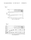 SPUTTERING DEVICE AND FILM FORMING METHOD diagram and image