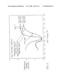 METHOD OF FORMING HfSiN METAL FOR n-FET APPLICATIONS diagram and image