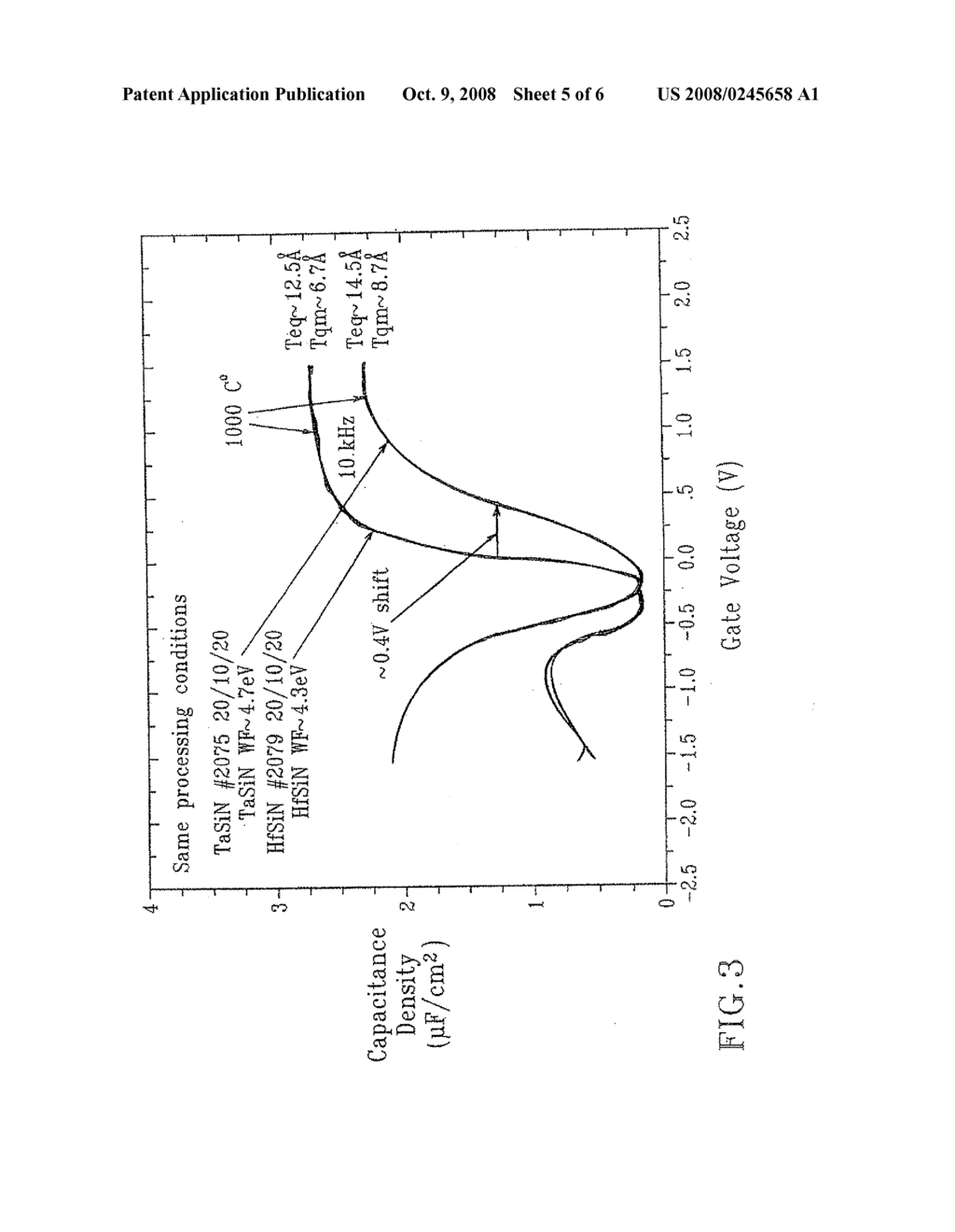 METHOD OF FORMING HfSiN METAL FOR n-FET APPLICATIONS - diagram, schematic, and image 06