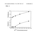 Thermodynamically Stable Solutions Of Chalcogenide-Bound Lanthanide Compounds With Improved Quantum Efficiency diagram and image