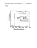 Thermodynamically Stable Solutions Of Chalcogenide-Bound Lanthanide Compounds With Improved Quantum Efficiency diagram and image