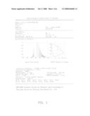 Phosphor for blue-light led, blue-light led using same diagram and image