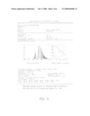 Phosphor for blue-light led, blue-light led using same diagram and image