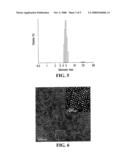 Cdte/Gsh Core-Shell Quantum Dots diagram and image