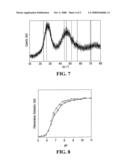 Cdte/Gsh Core-Shell Quantum Dots diagram and image